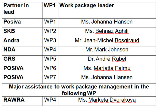 WP leader WP leader